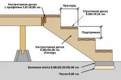 Патіо в ландшафтному дизайні розмір, форма, планування оформлення (ландшафтному) Патіо в ландшафтному дизайні розмір, форма, планування оформлення