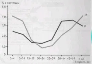 Перші ознаки бронхіальної астми (астми) Перші ознаки бронхіальної астми
