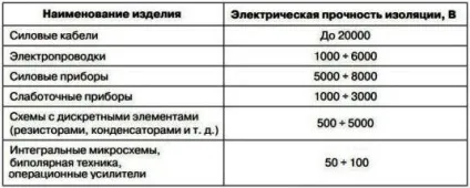 Перенапруження в мережі причини, види, наслідки (причини) Перенапруження в мережі причини, види, наслідки