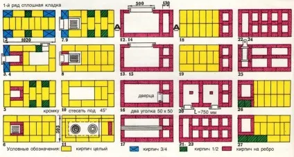 Піч в гараж на дровах своїми руками - як зробити (своїми) Піч в гараж на дровах своїми руками - як зробити