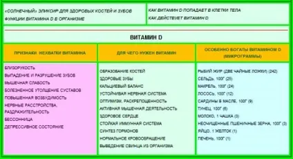 Печінка тріски при цукровому діабеті (печінка) Печінка тріски при цукровому діабеті