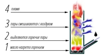 Піч на відробітку своїми руками як зробити, креслення (піч) Піч на відробітку своїми руками як зробити, креслення