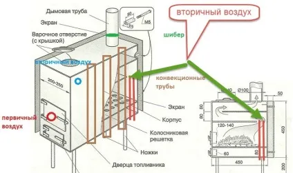 Піч в гараж на дровах своїми руками - як зробити (своїми) Піч в гараж на дровах своїми руками - як зробити