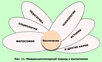 педагогічна психологія
