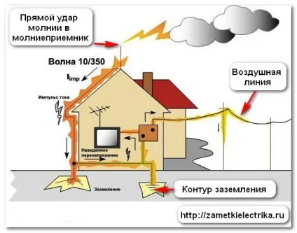 Перенапруження, замітки електрика (комутаційне) Перенапруження, замітки електрика