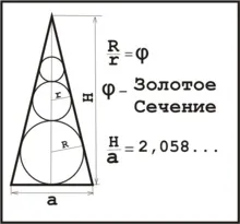 Піраміда голоду на Новоризькому шосе маршрути, координати, опис, як дістатися на автомобілі і (шосе) Піраміда голоду на Новоризькому шосе маршрути, координати, опис, як дістатися на автомобілі і