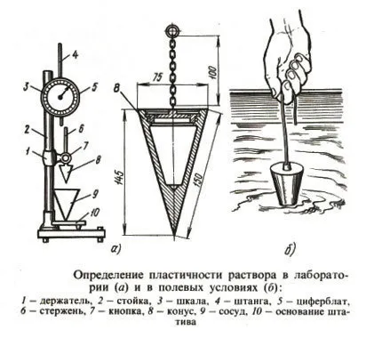 Плаваючий фундамент своїми руками технологія пристрою (плаваючий) Плаваючий фундамент своїми руками технологія влаштування