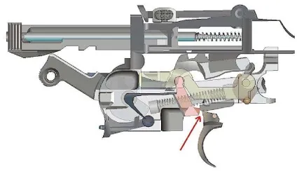 Пістолет маузер до-96 (mauser c96) пристрій, взаємодія частин і механізмів