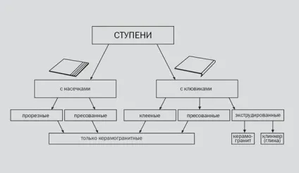 Плитка для сходів види і вибір плитки для оздоблення сходів (плитки) Плитка для сходів види і вибір плитки для оздоблення сходів