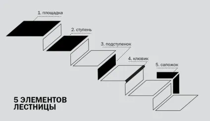 Плитка для сходів види і вибір плитки для оздоблення сходів (види) Плитка для сходів види і вибір плитки для оздоблення сходів