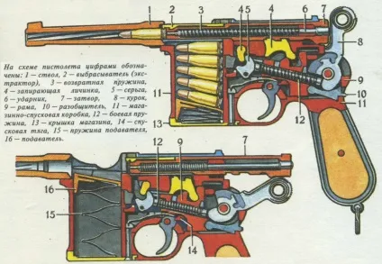 Пістолет маузер до-96 (mauser c96) пристрій, взаємодія частин і механізмів