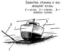 Підйом з дна затонулих суден і предметів (консультації (важіль) Підйом з дна затонулих суден і предметів (консультації