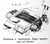 Підйом з дна затонулих суден і предметів (консультації (Інформація зображенні підйом) Підйом з дна затонулих суден і предметів (консультації
