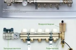 Підключення теплої підлоги до котла особливості (котла) Підключення теплої підлоги до котла особливості