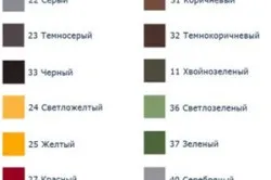 Фарбування будинку з оциліндрованих колод вимоги (будинку) Фарбування будинку з оциліндрованих колод вимоги