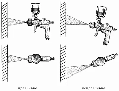 Фарбування стелі і стін як зробити своїми руками, варіанти обробки, технологія, відео та фото (стелі) Фарбування стелі і стін як зробити своїми руками, варіанти обробки, технологія, відео та фото