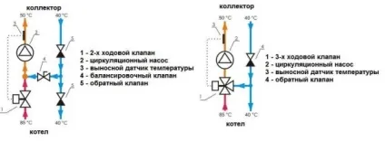 Підключення водяних підлог змішувальний вузол, схеми і варіанти (схеми) Підключення водяних підлог змішувальний вузол, схеми і варіанти