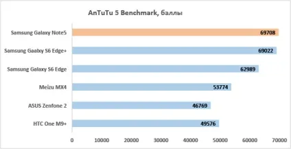 Докладний огляд samsung galaxy note 5 почекайте, ми записуємо (Samsung Galaxy Note5) Докладний огляд samsung galaxy note 5 почекайте, ми записуємо