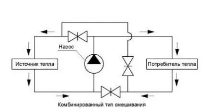 Підключення теплого водяного статі до котла (в тч газовому) схема, принцип тощо (водяного) Підключення теплого водяного статі до котла (в тч газовому) схема, принцип тощо