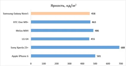 Докладний огляд samsung galaxy note 5 почекайте, ми записуємо (note) Докладний огляд samsung galaxy note 5 почекайте, ми записуємо