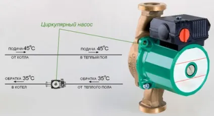 Підключення теплої підлоги до котла особливості (теплого) Підключення теплої підлоги до котла особливості