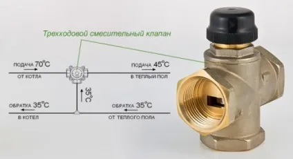 Підключення теплої підлоги до котла особливості (котла) Підключення теплої підлоги до котла особливості