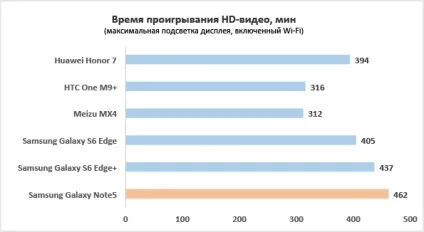 Докладний огляд samsung galaxy note 5 почекайте, ми записуємо (світність білого поля) Докладний огляд samsung galaxy note 5 почекайте, ми записуємо