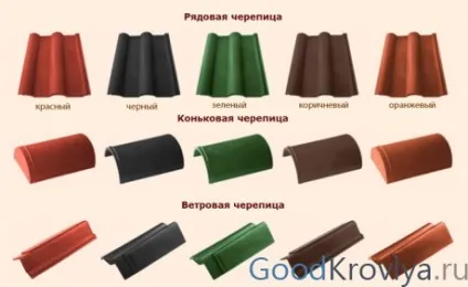 Полімерпіщана черепиця правдивий огляд всіх властивостей і нюанси укладання