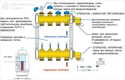 Підключення водяного теплої підлоги до котла - послідовність підключення теплої підлоги