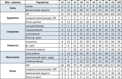 Подробиці поновлення 5