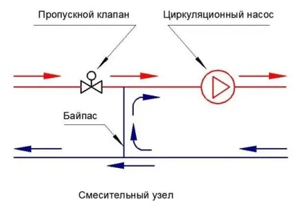 Підключення теплого водяного статі до котла (в тч газовому) схема, принцип тощо (водяного) Підключення теплого водяного статі до котла (в тч газовому) схема, принцип тощо