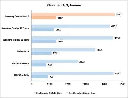 Докладний огляд samsung galaxy note 5 почекайте, ми записуємо (світність білого поля) Докладний огляд samsung galaxy note 5 почекайте, ми записуємо