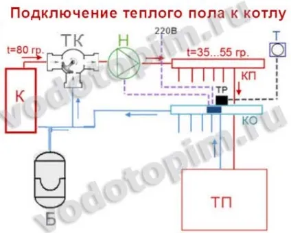 Підключення теплої підлоги до котла схеми і правила