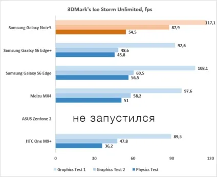 Докладний огляд samsung galaxy note 5 почекайте, ми записуємо (Samsung Galaxy Note5) Докладний огляд samsung galaxy note 5 почекайте, ми записуємо