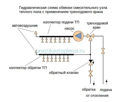 Підключення теплого водяного статі до котла (в тч газовому) схема, принцип тощо (теплого) Підключення теплого водяного статі до котла (в тч газовому) схема, принцип тощо