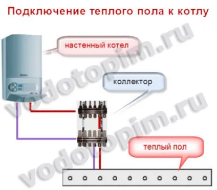 Підключення теплої підлоги до котла схеми і правила
