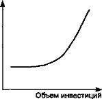 Поняття інвестиційного ринку, його склад і кон'юнктура (інвестиційного) Поняття інвестиційного ринку, його склад і кон'юнктура
