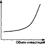 Поняття інвестиційного ринку, його склад і кон'юнктура (інвестиційного) Поняття інвестиційного ринку, його склад і кон'юнктура