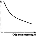 Поняття інвестиційного ринку, його склад і кон'юнктура (його склад і кон'юнктура книги і підручники) Поняття інвестиційного ринку, його склад і кон'юнктура