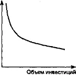 Поняття інвестиційного ринку, його склад і кон'юнктура (поняття інвестиційного ринку) Поняття інвестиційного ринку, його склад і кон'юнктура
