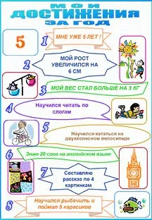 Портфоліо дошкільника 2