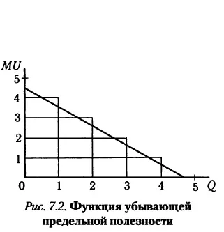 споживче поведінка