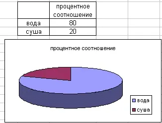 Побудова діаграм в програмі excel