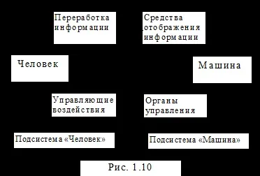 Поняття ергатичній системи - студопедія (методичка) Поняття ергатичній системи - студопедія