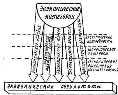 Потреби, інтереси, стимули - студопедія (безкоштовно) Потреби, інтереси, стимули - студопедія