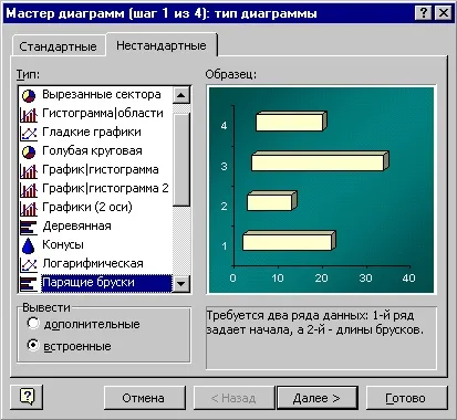Побудова діаграм в програмі excel