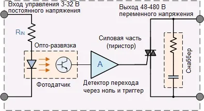 Напівпровідникові реле - види, пристрій і принцип роботи (сімістори) Напівпровідникові реле - види, пристрій і принцип роботи