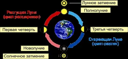 Остання чверть місяця
