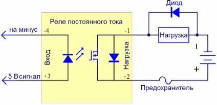 Напівпровідникові реле - види, пристрій і принцип роботи (тиристори) Напівпровідникові реле - види, пристрій і принцип роботи