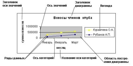 Побудова діаграм в програмі excel